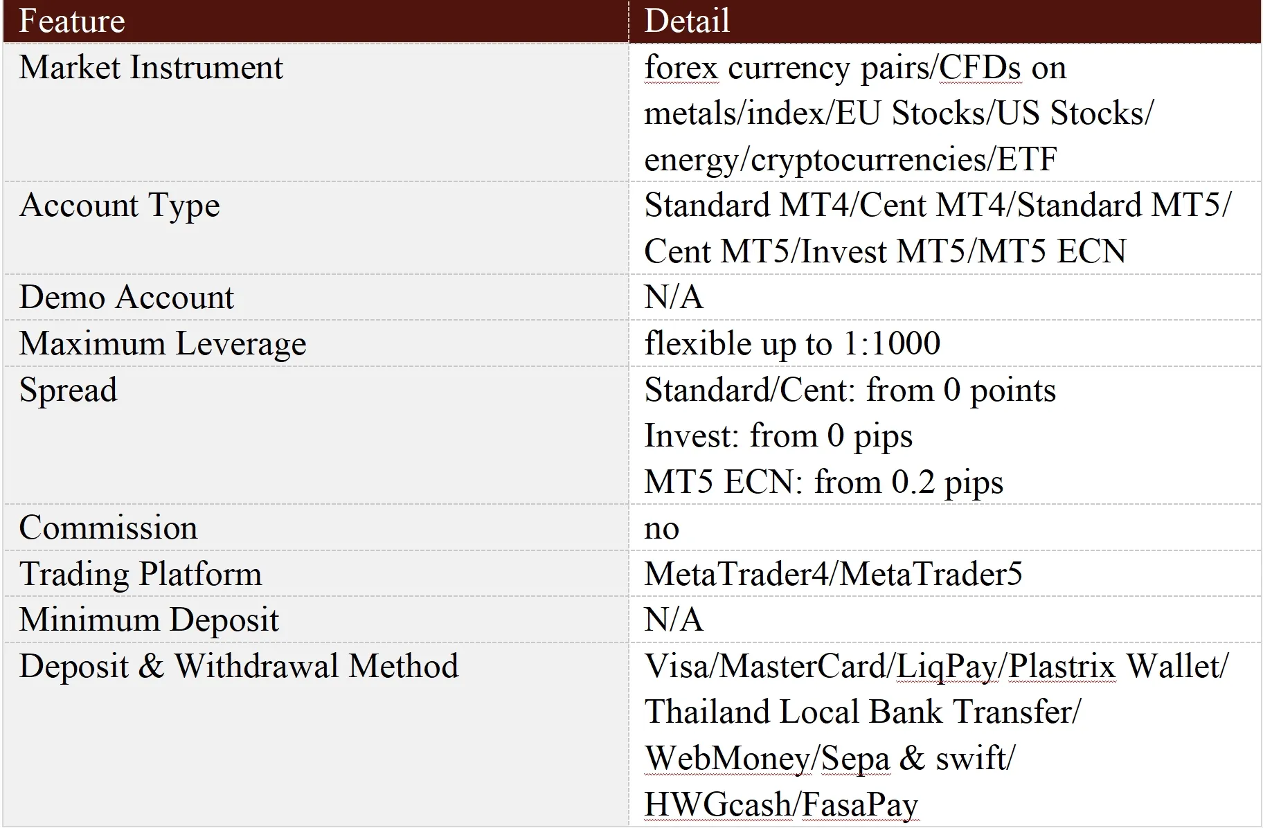 General Information & Regulation General Information & Regulation