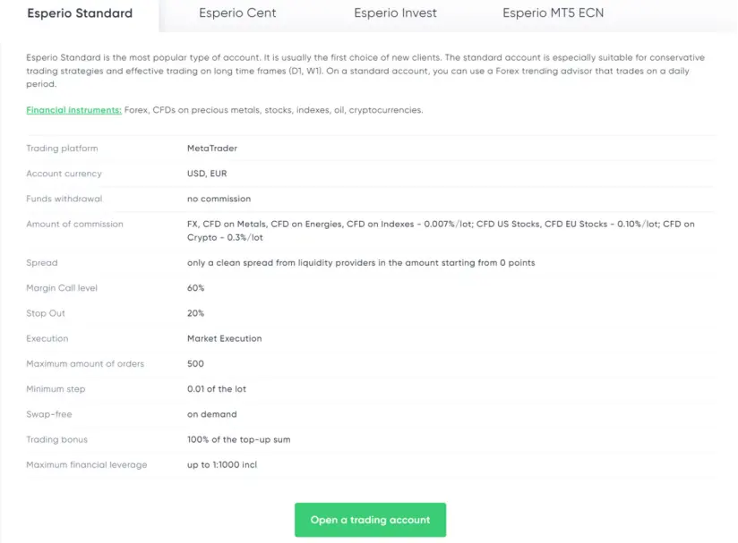 Account Types Account Types