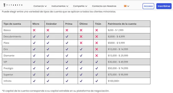 Tipos de cuenta Tipos de cuenta