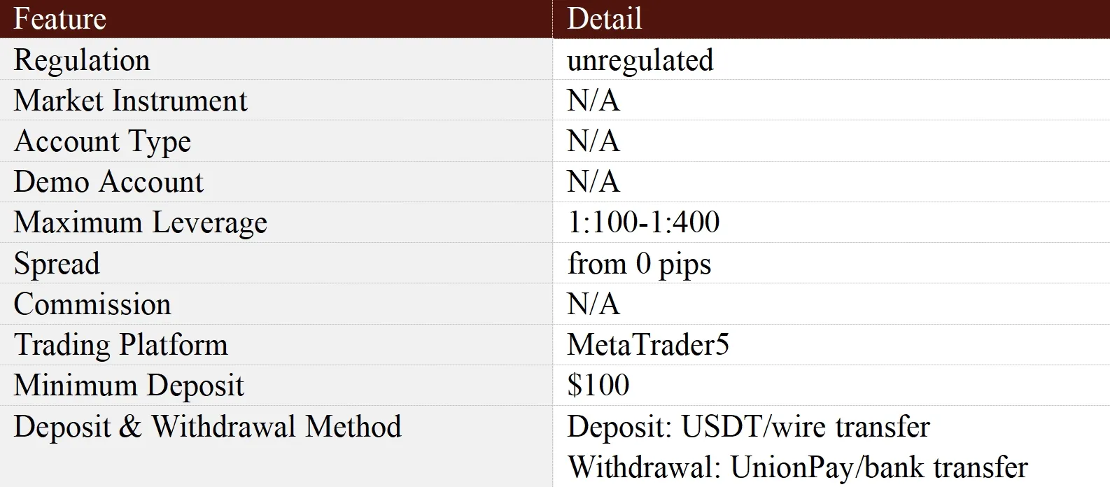 General Information & Regulation General Information & Regulation