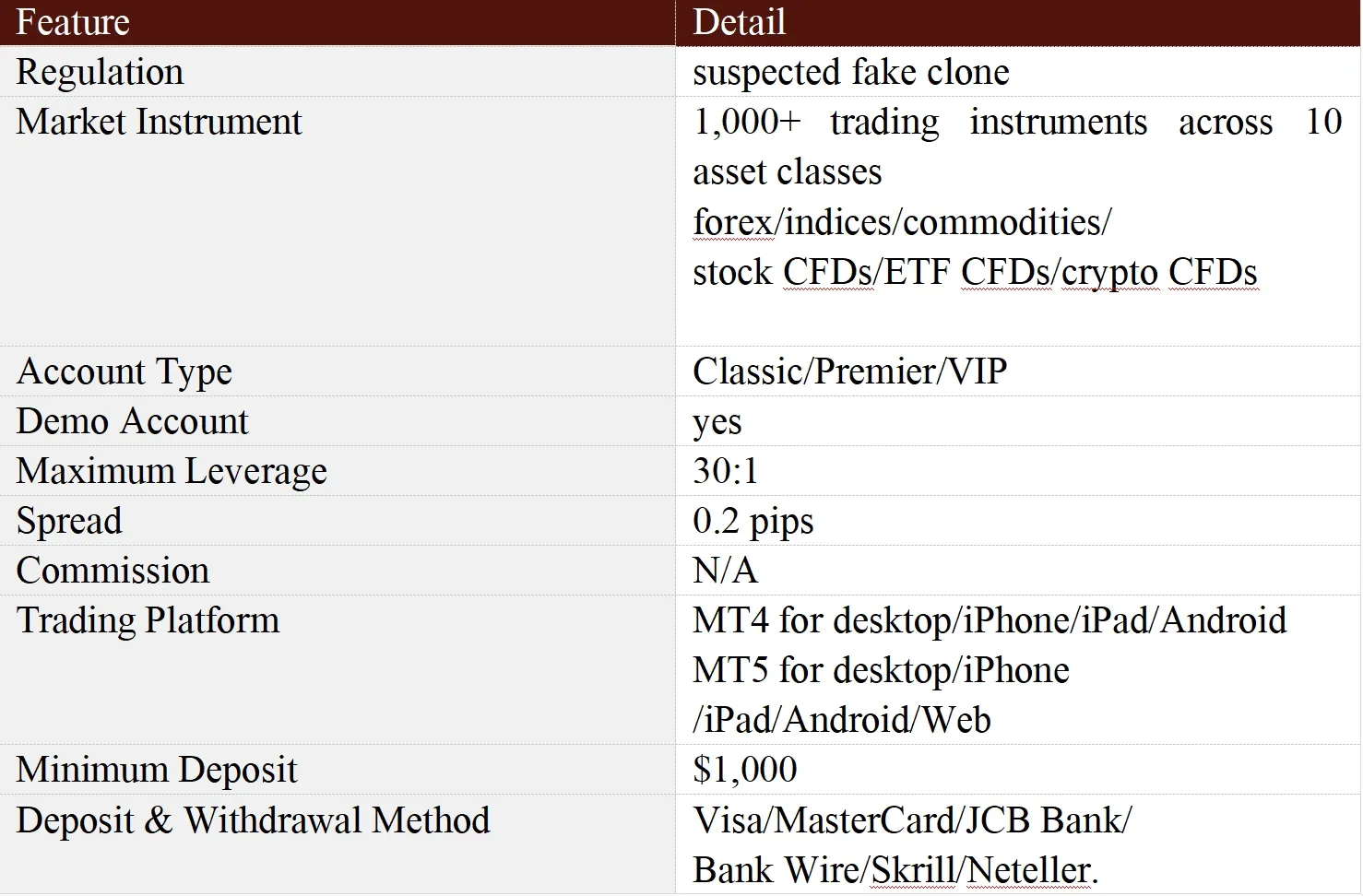 General Information & Regulation General Information & Regulation