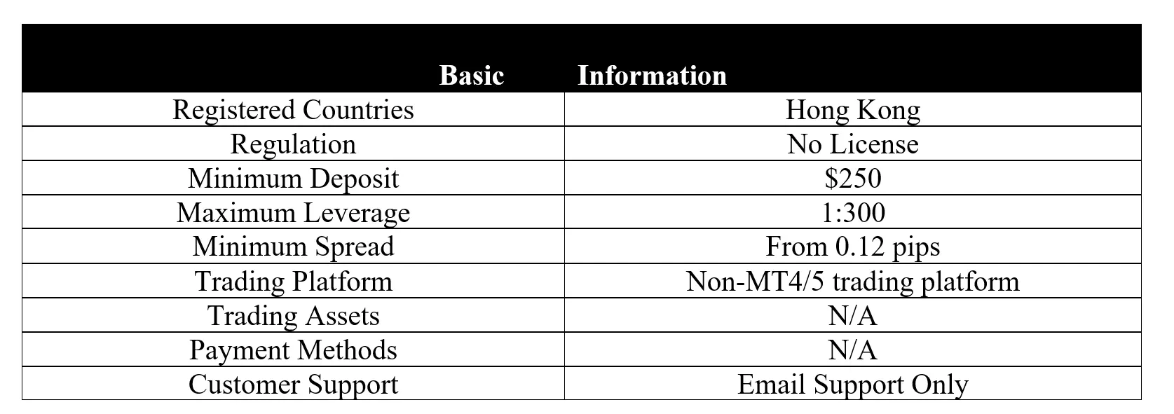 <b> </b> basic-info