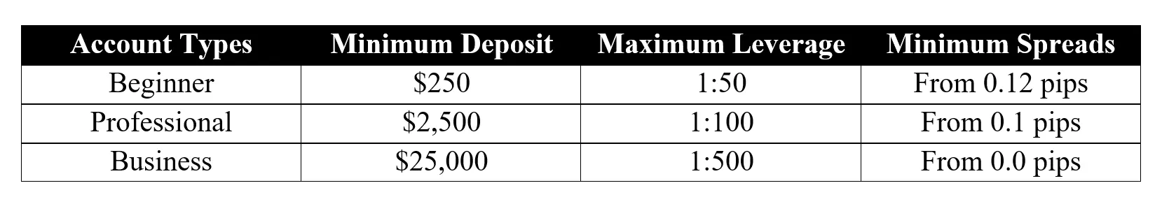 account-types account-types