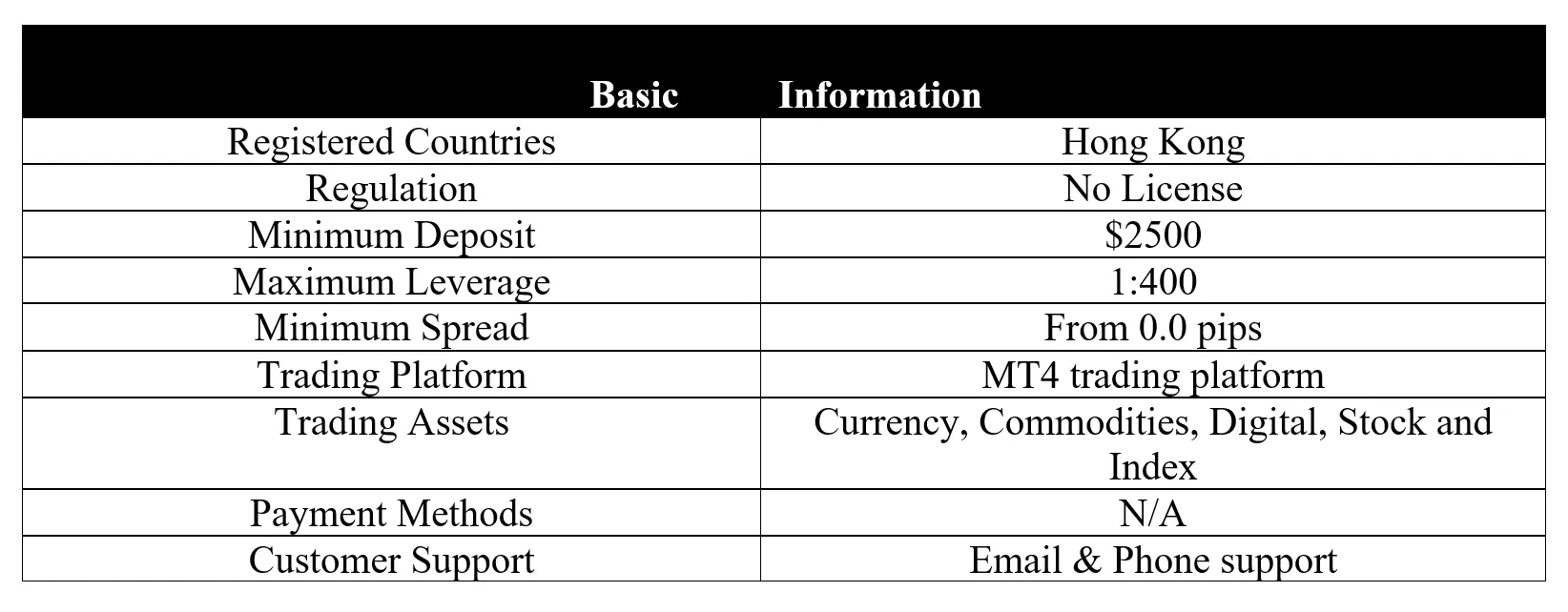 <b> </b> basic-info