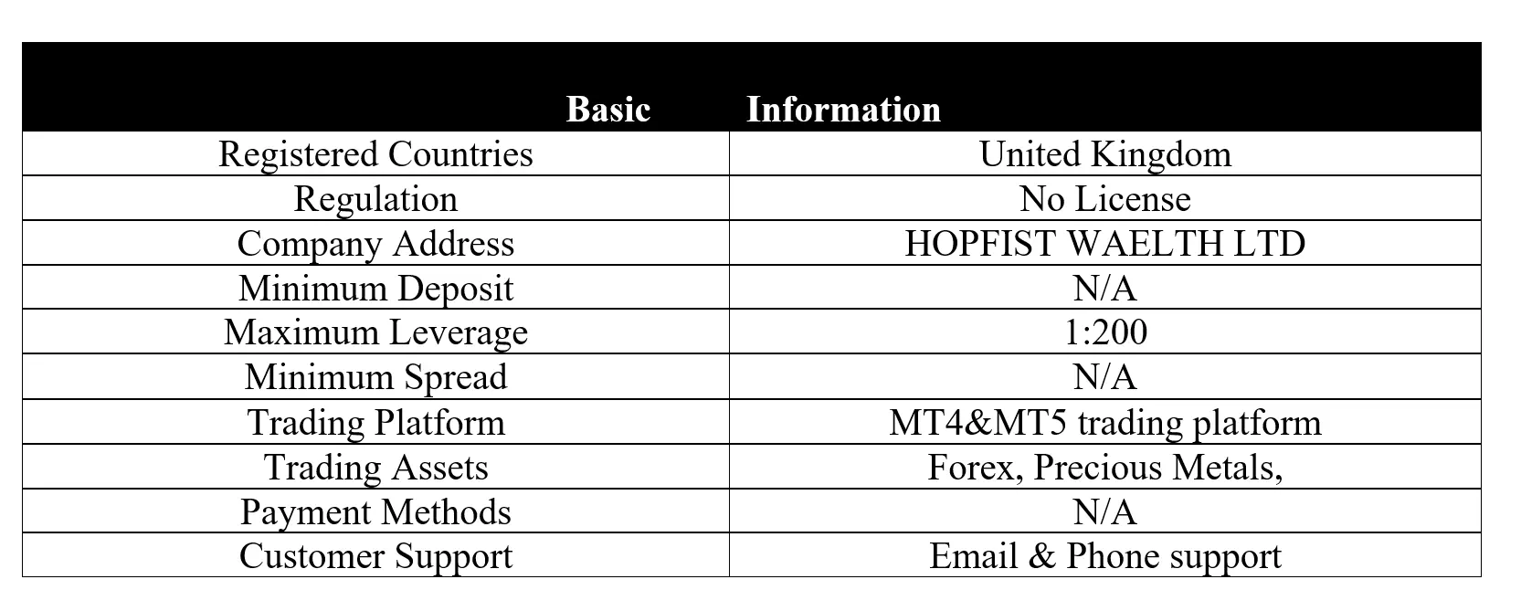 <b> </b> basic-info