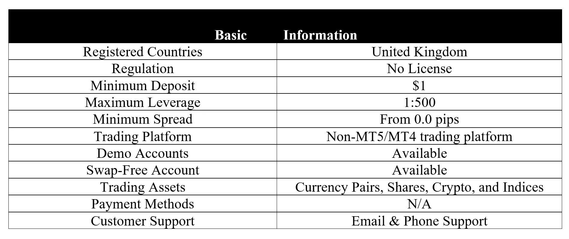 <b> </b> basic-info