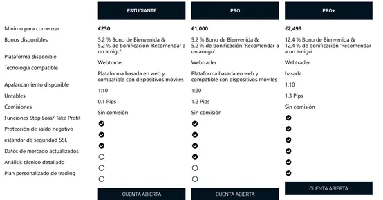 Tipos de cuenta Tipos de cuenta