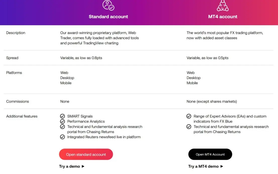 Account Types Account Types