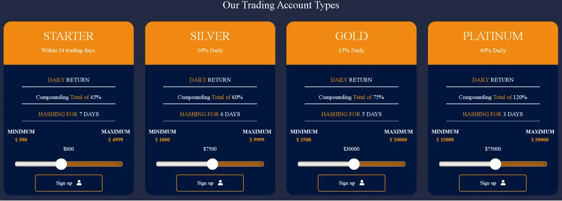 Account Types Account Types