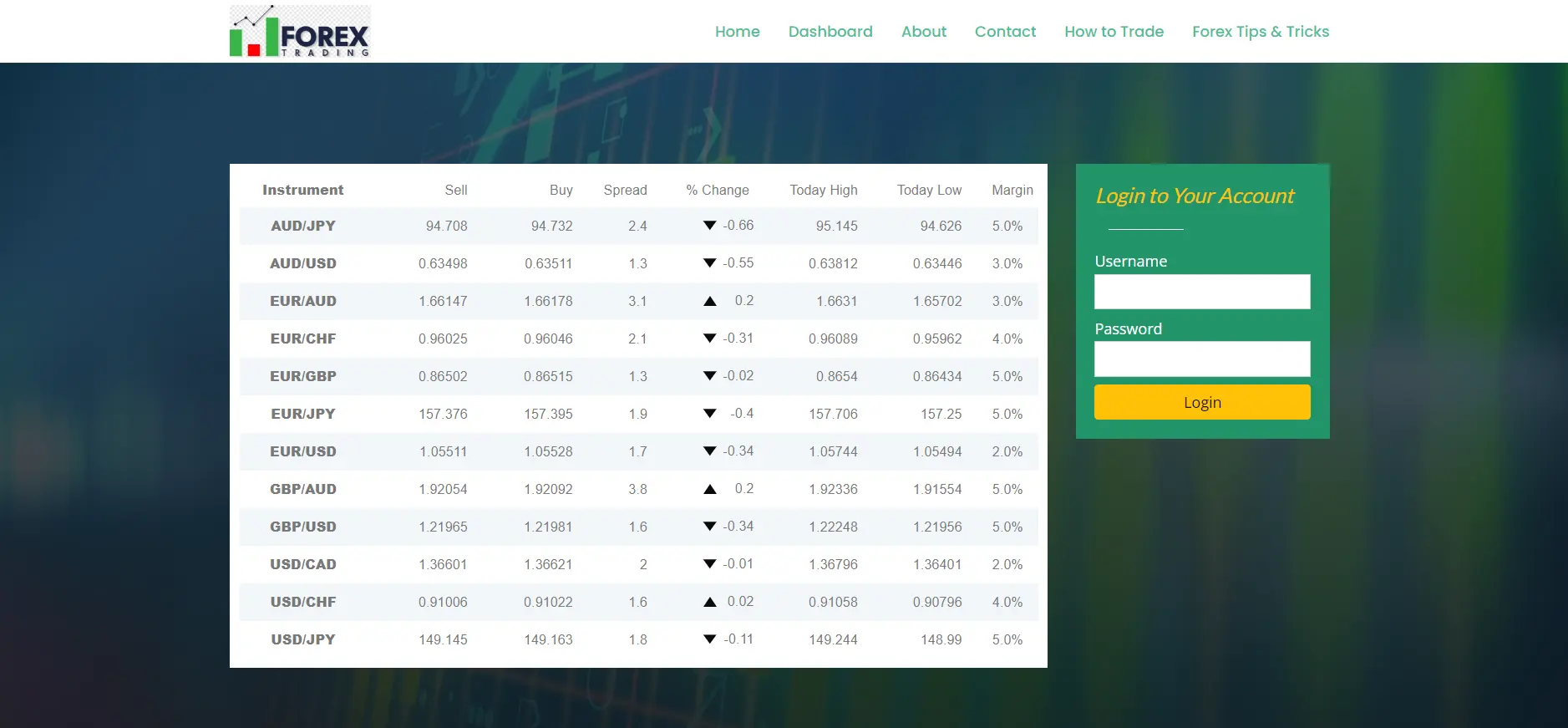  Overview of FOREX TRADING