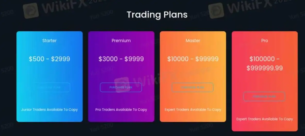 Plans de trading