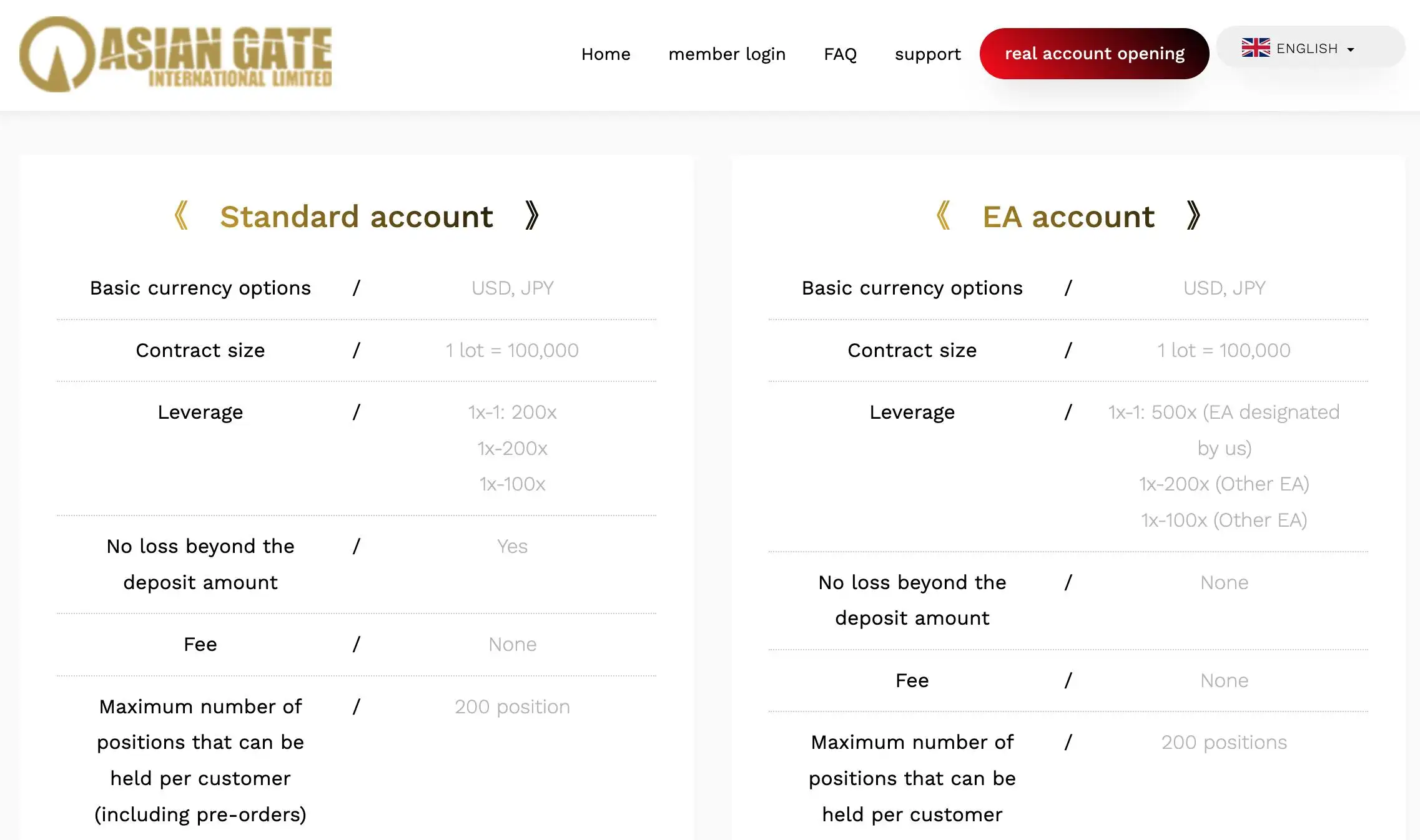 Comparação de contas