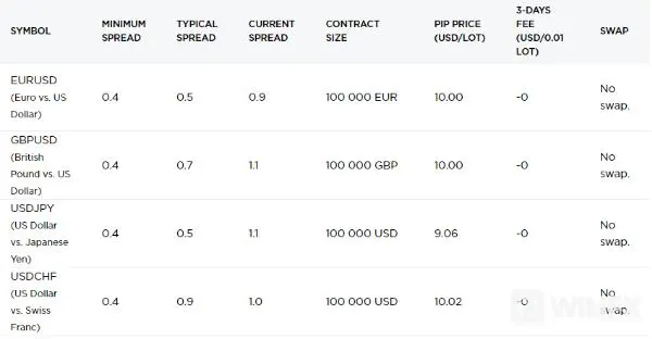 Forex Forex