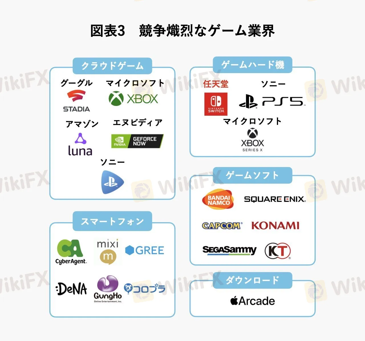 競争熾烈なゲーム業界