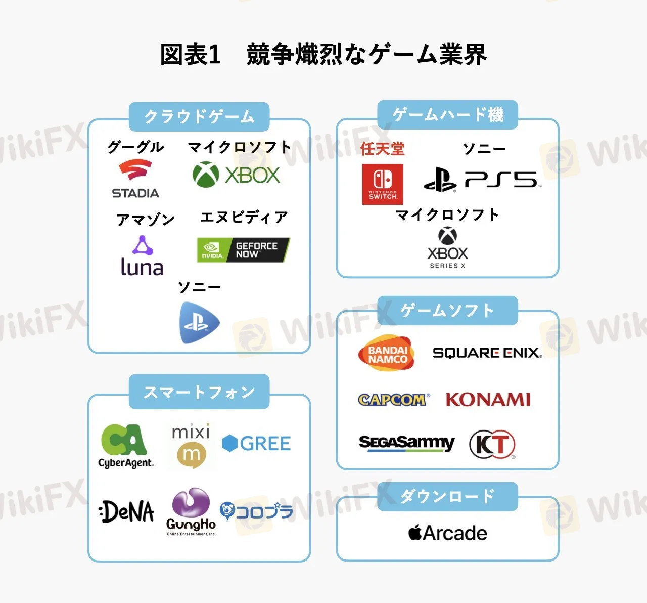 図表1