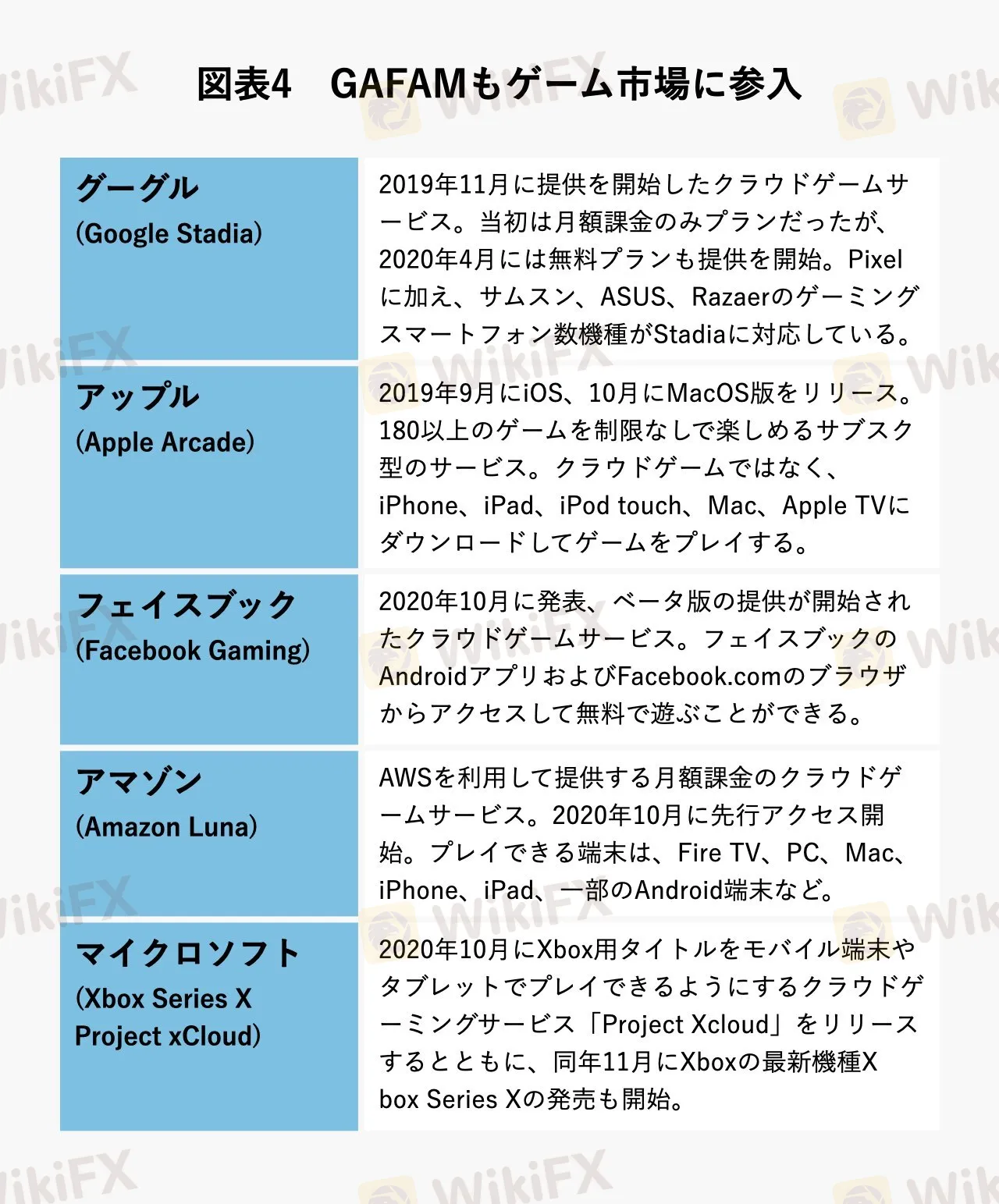 図表4
