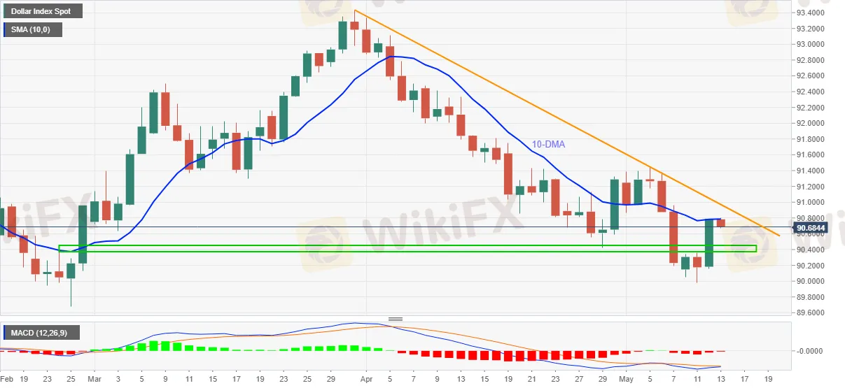 DXY