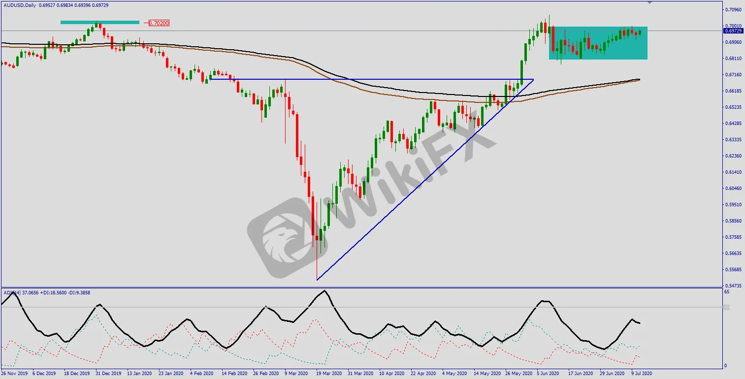 aud.png