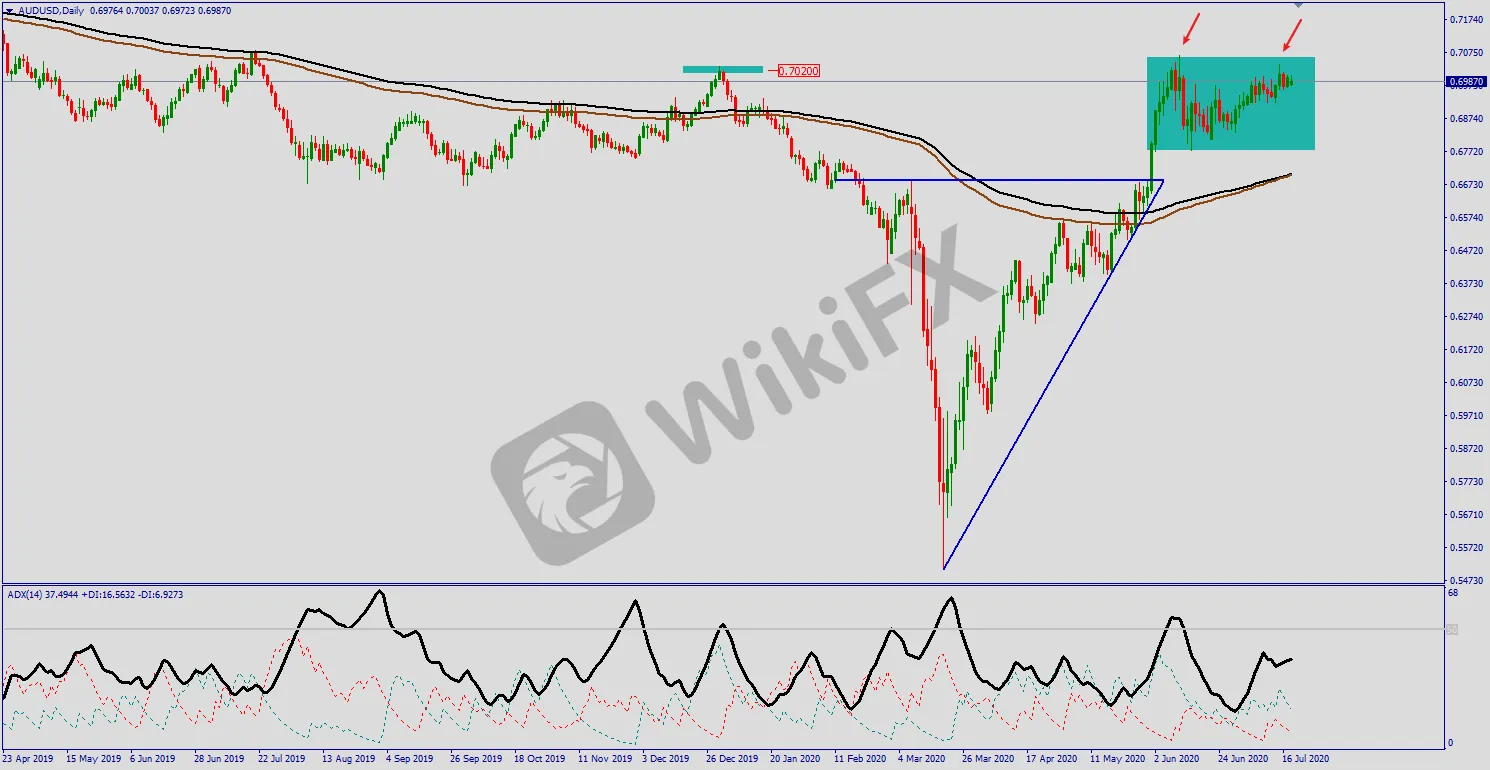 aud.png