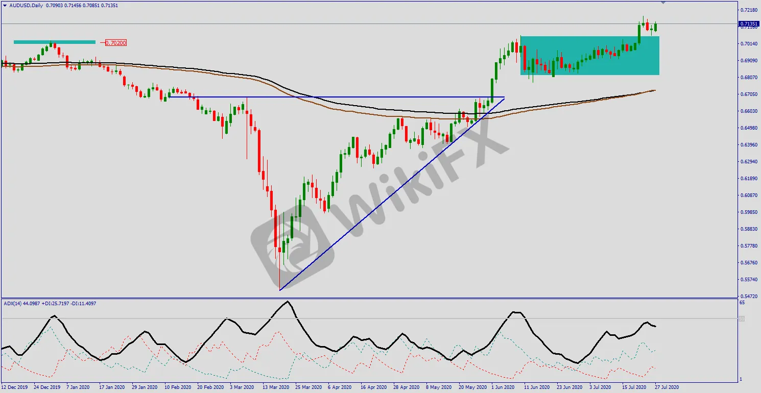 aud.png