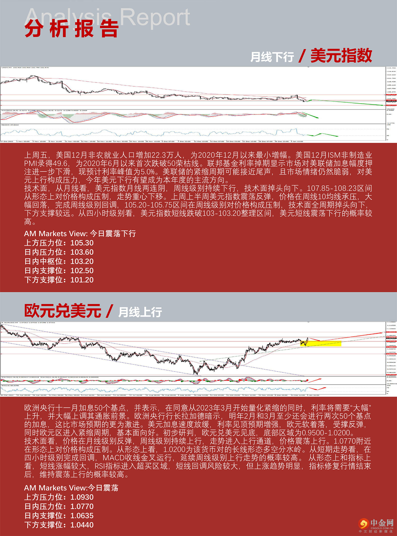 1.10AMMARKETS分析报告（美元维持弱势，非美货币高位盘整）_03.jpg