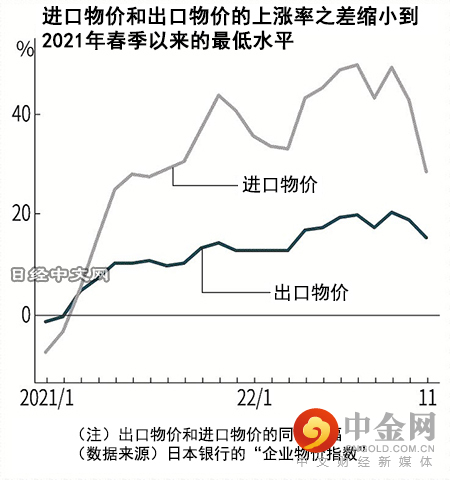 日元今年会缓慢升值?_2 日元今年会缓慢升值?_2