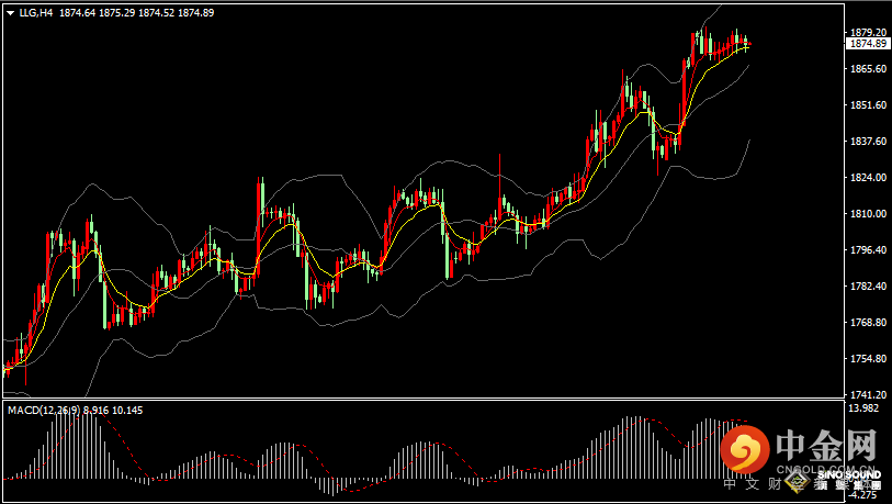 汉声张新才:[1月11日早评]昨晚金价再度触及1880回落，短线维持高位振荡整理