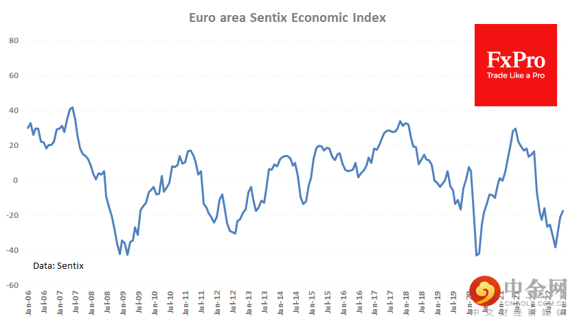 EA_Sentix_230109.png EA_Sentix_230109.png