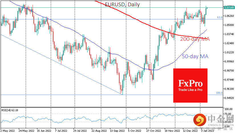 EURUSDDaily_230110.png EURUSDDaily_230110.png