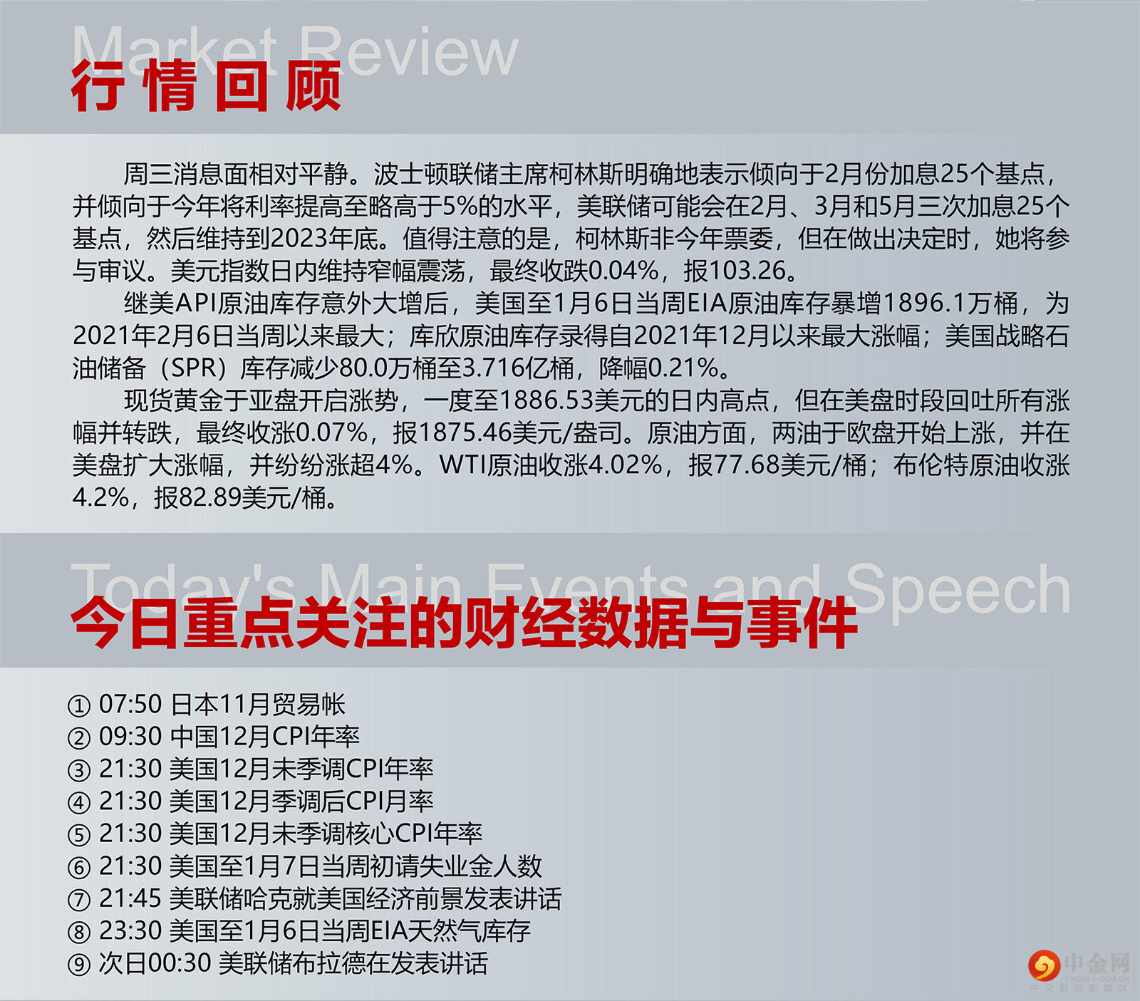 1.12AMMARKETS分析报告（美元弱势盘整，CPI有望助力行情加速下行）_02.jpg