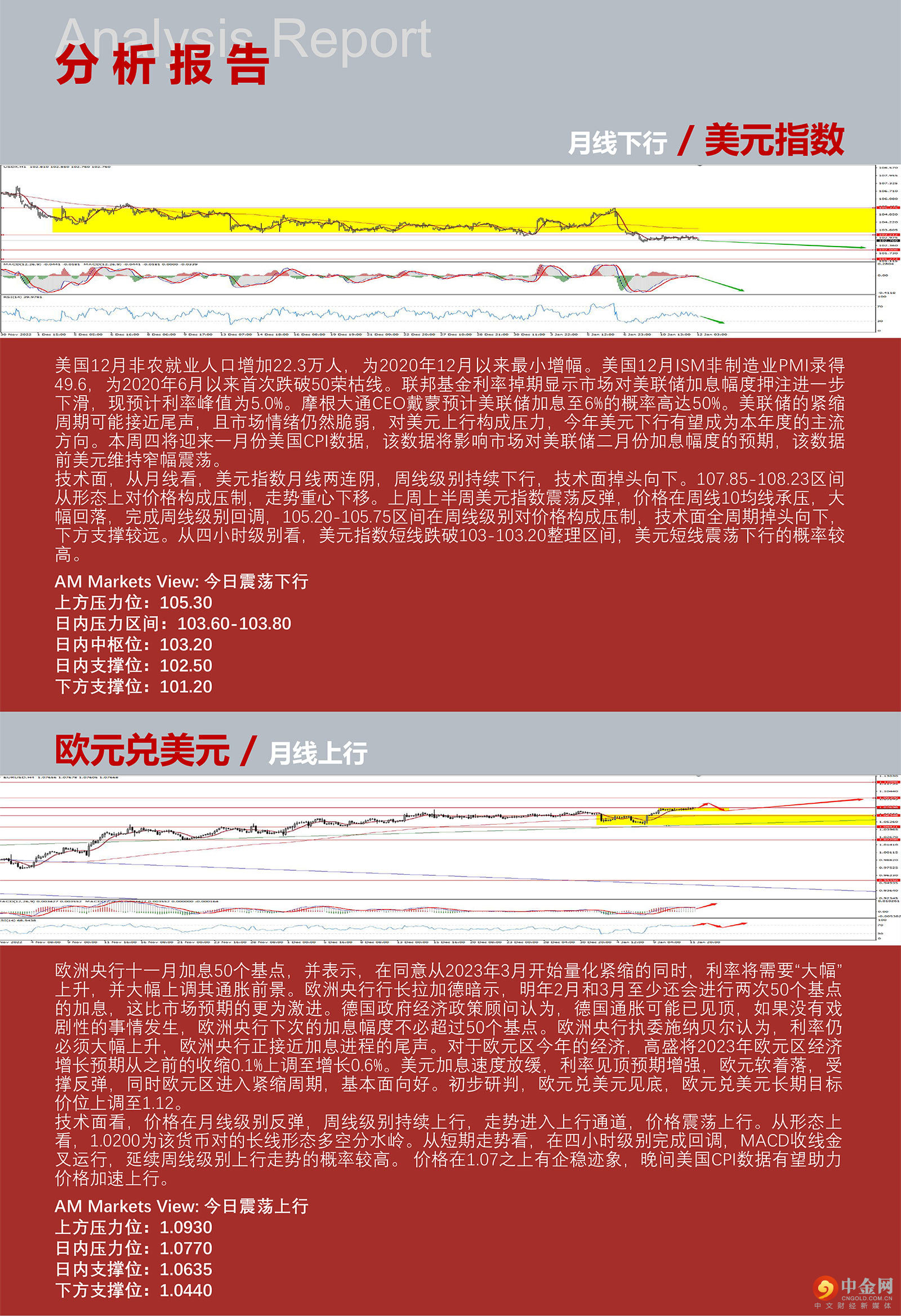 1.12AMMARKETS分析报告（美元弱势盘整，CPI有望助力行情加速下行）_03.jpg