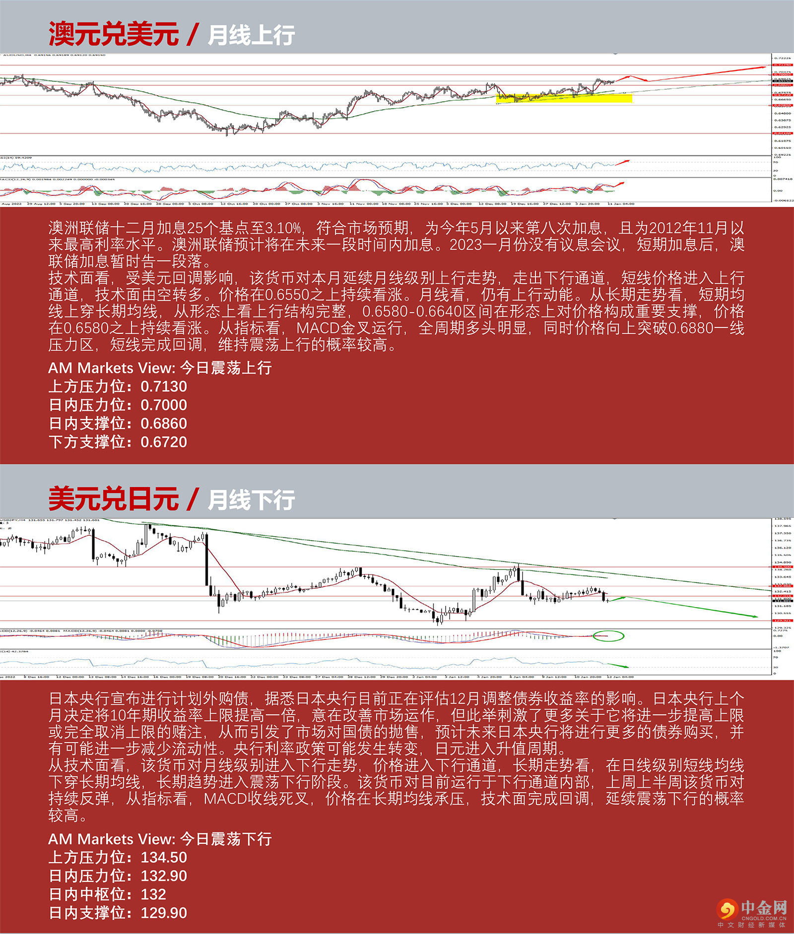 1.12AMMARKETS分析报告（美元弱势盘整，CPI有望助力行情加速下行）_04.jpg