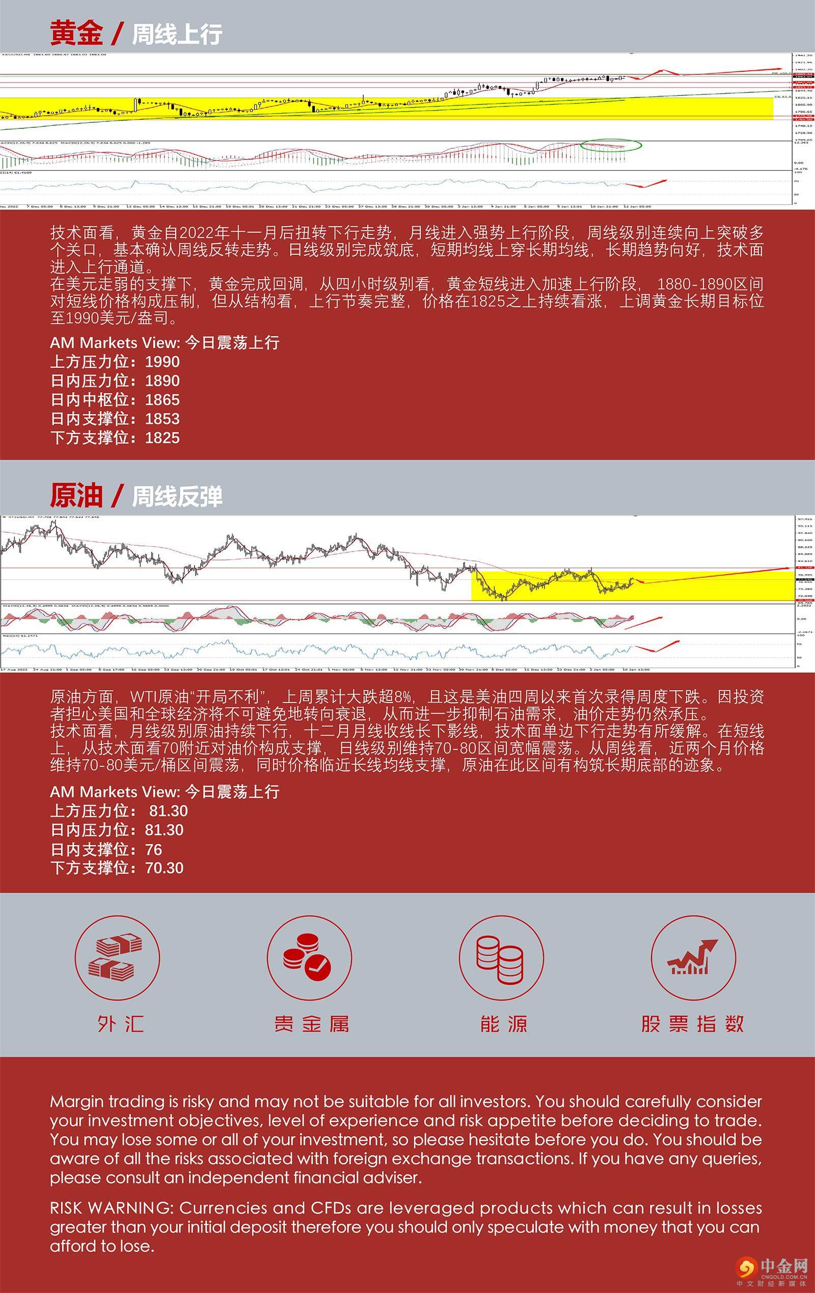 1.12AMMARKETS分析报告（美元弱势盘整，CPI有望助力行情加速下行）_05.jpg