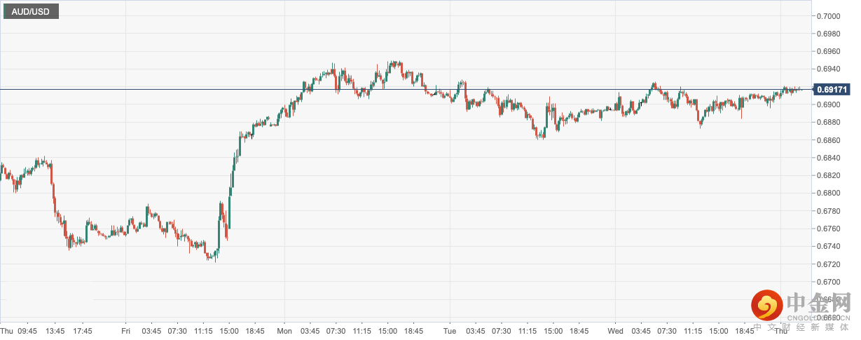 AUD_USD.png AUD_USD.png