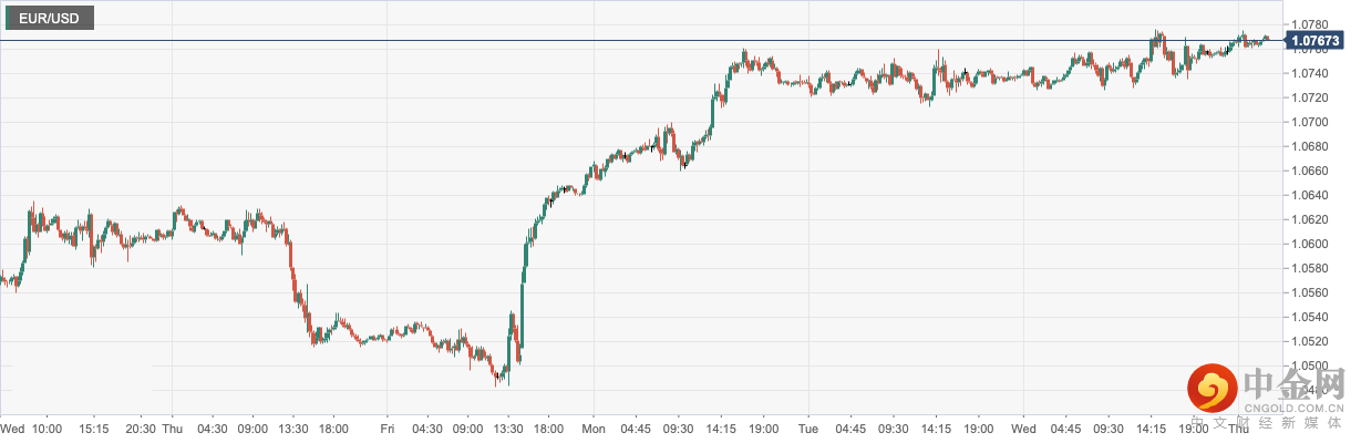 EUR_USD.png EUR_USD.png