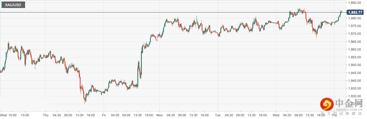 XAU_USD.png XAU_USD.png