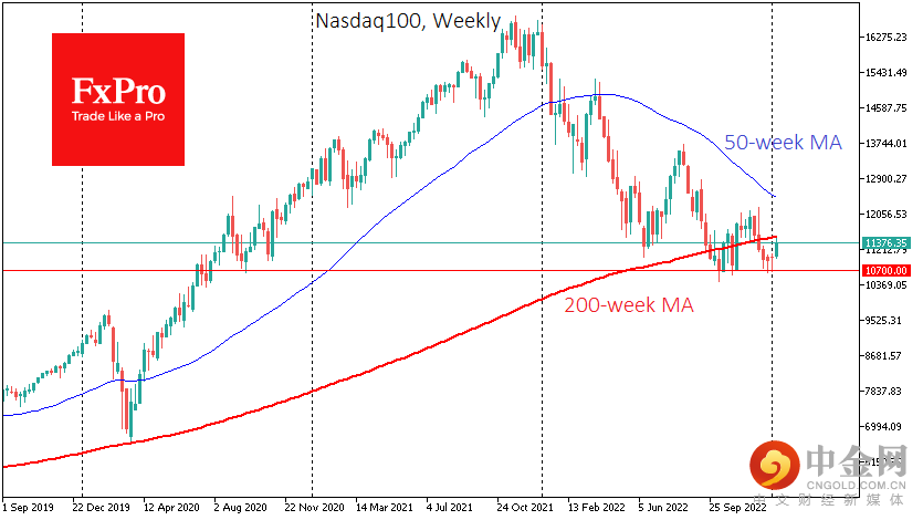 USNDAQ100Weekly_230112.png