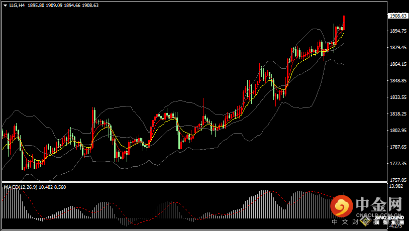 汉声张新才:[1月13日晚评]美元指数延续低迷，金价再度发力走高
