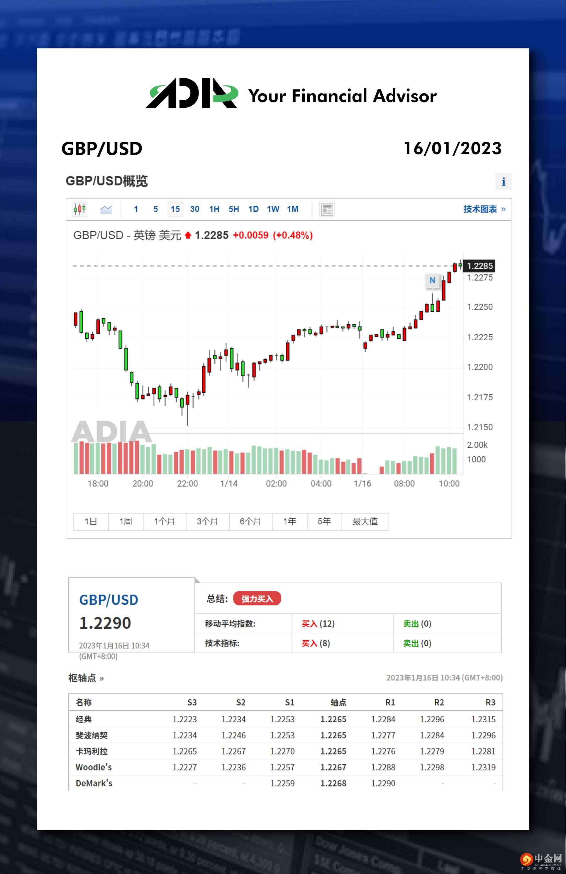 WeChat 