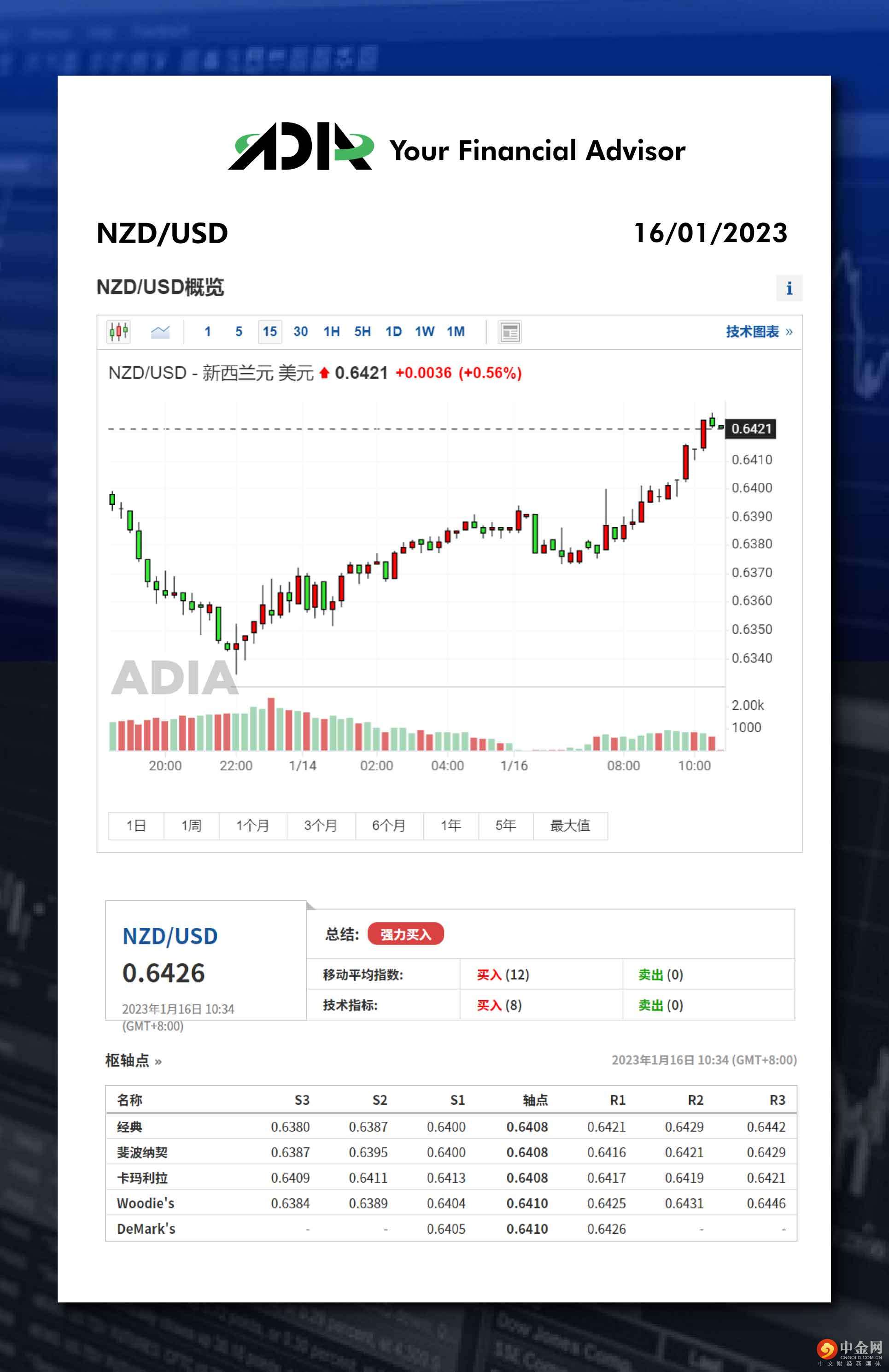 WeChat 