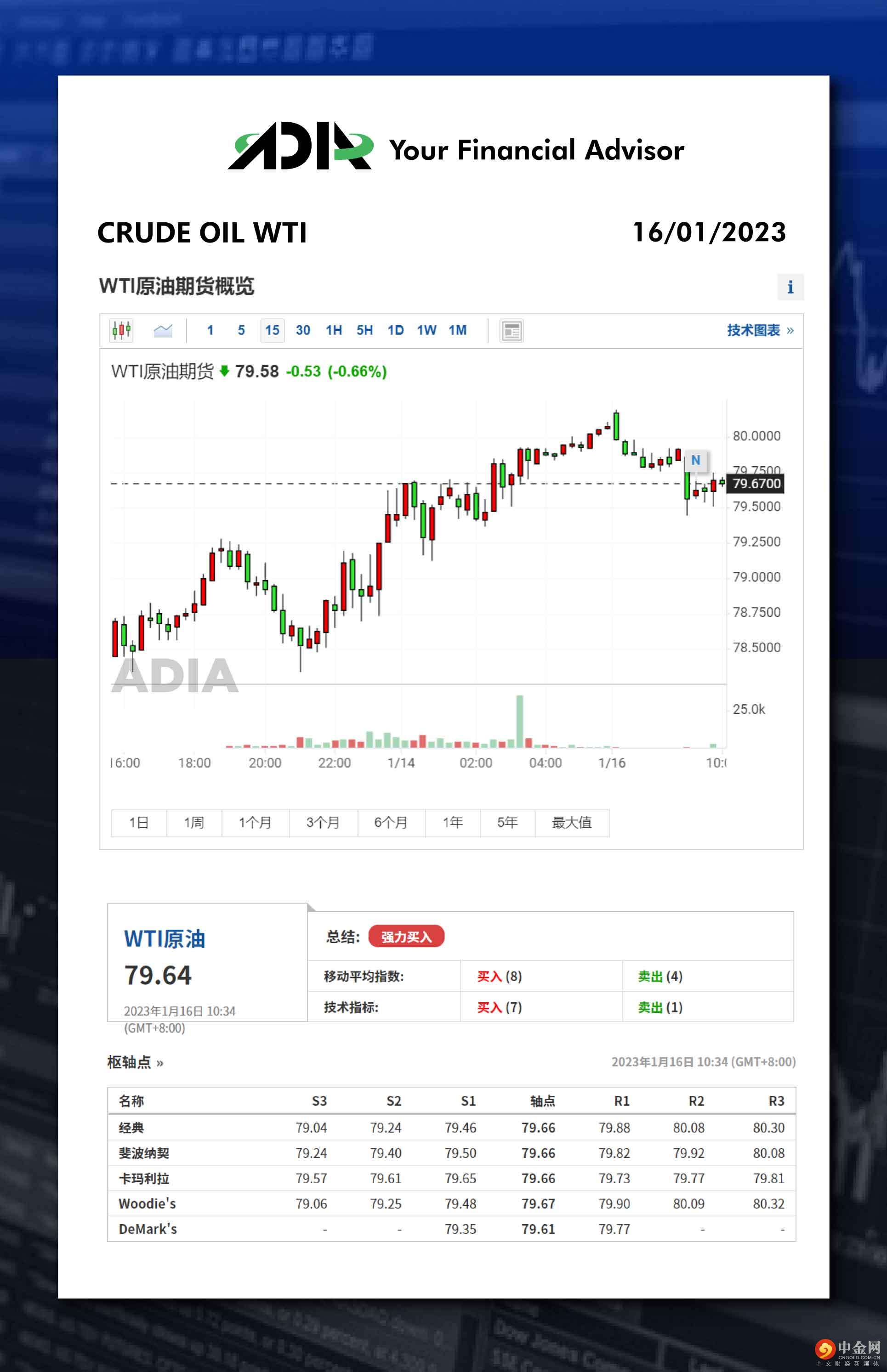 WeChat 