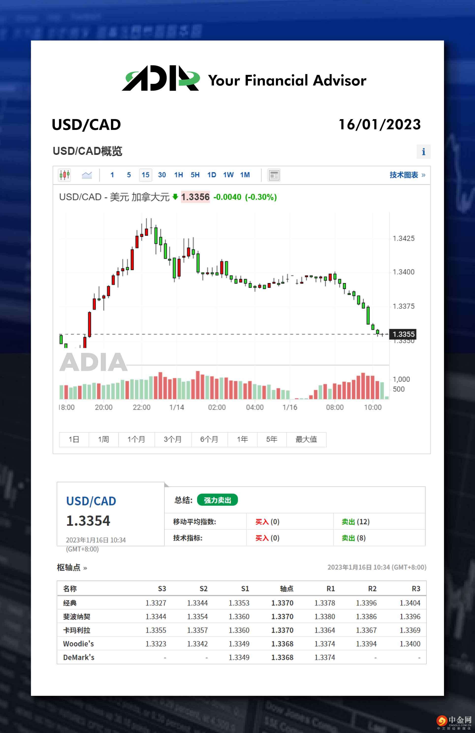 WeChat 