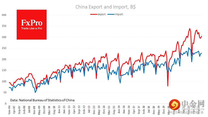 Cn_Export-Import_230113.png