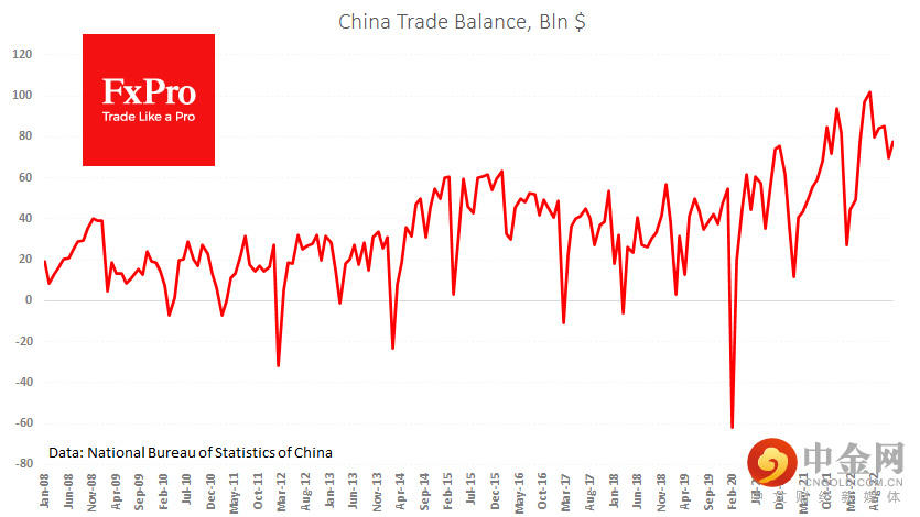 Cn_TradeBalance_230113.png