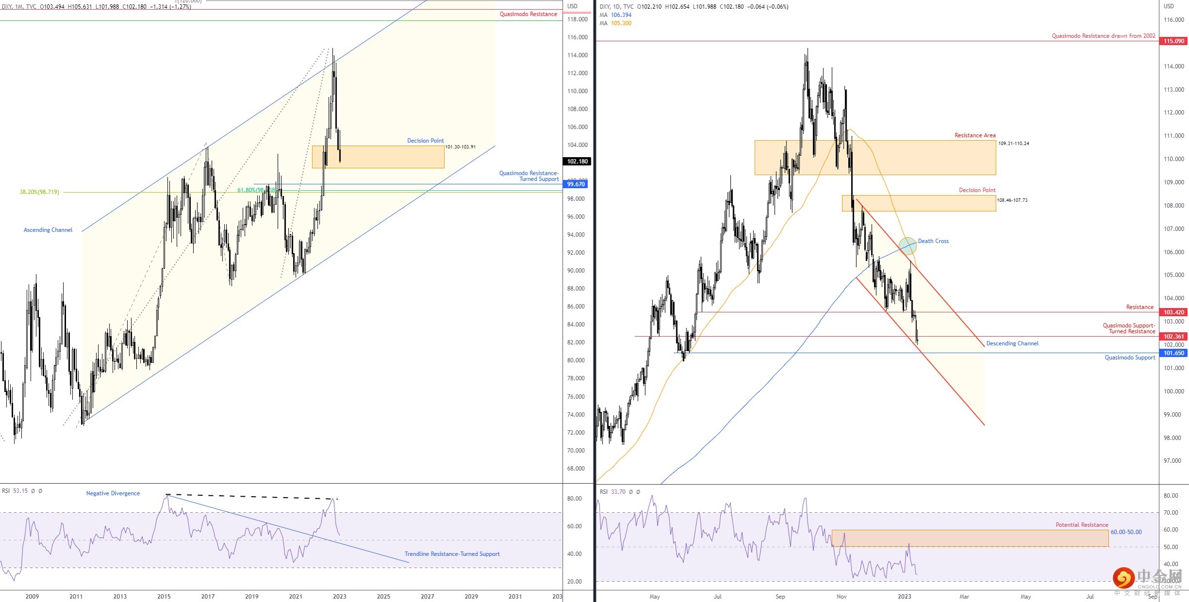 DXY 