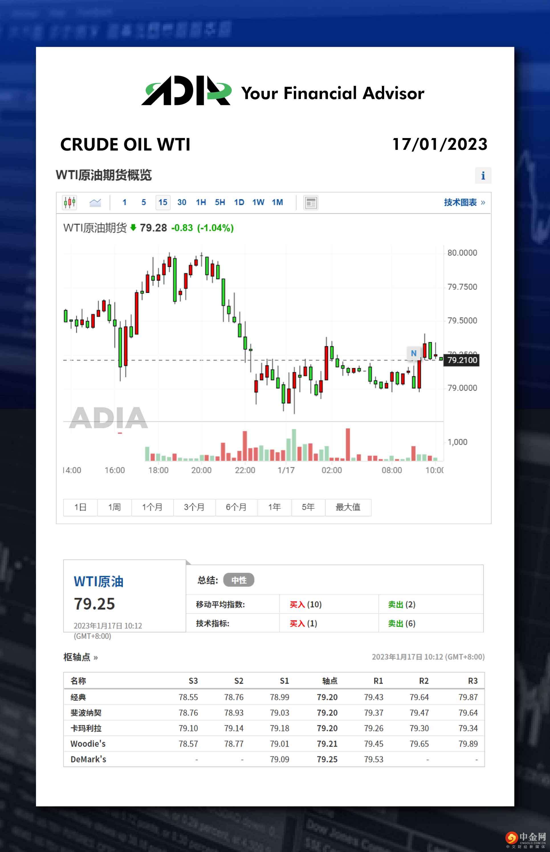 WeChat 