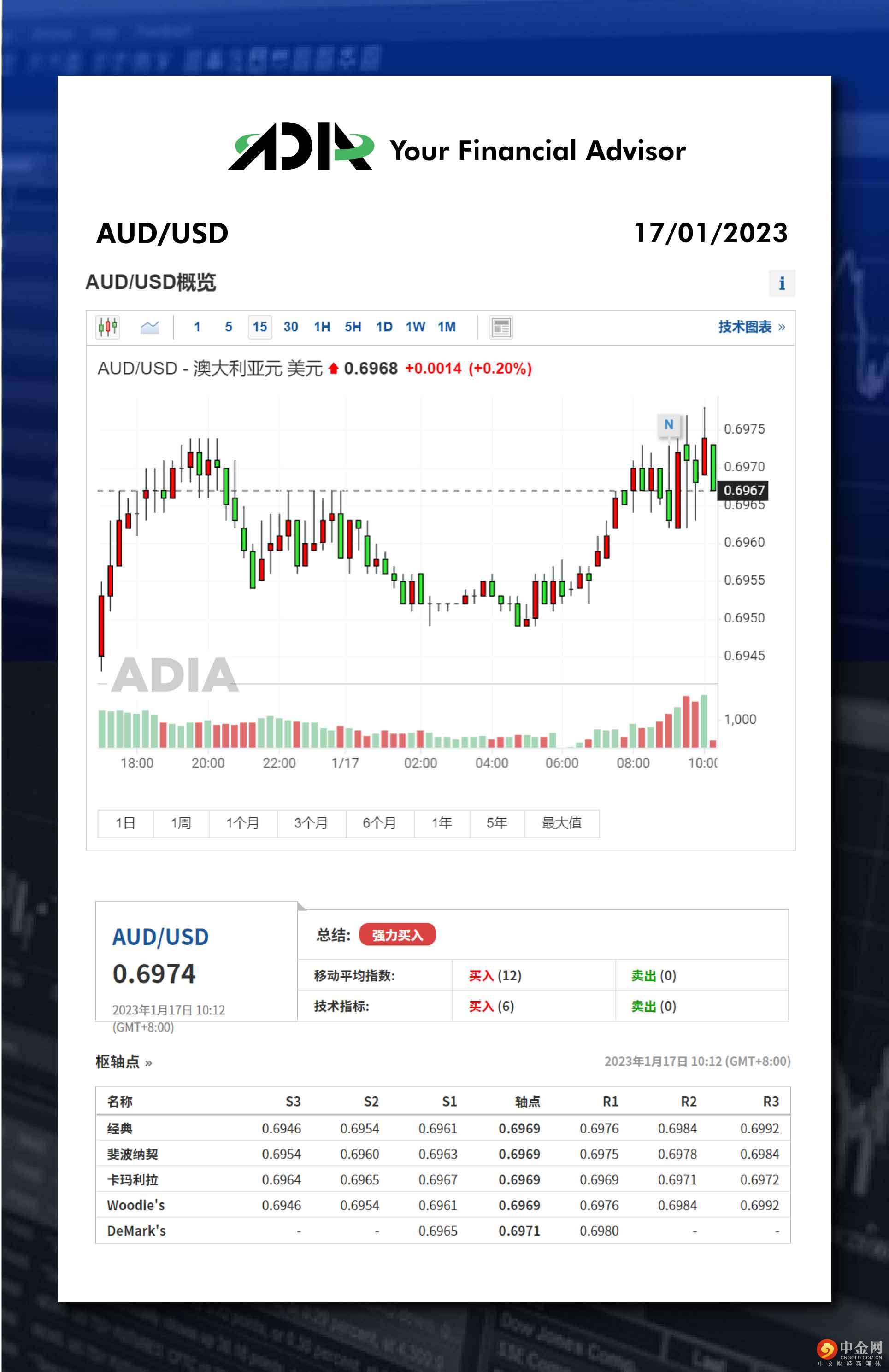 WeChat 