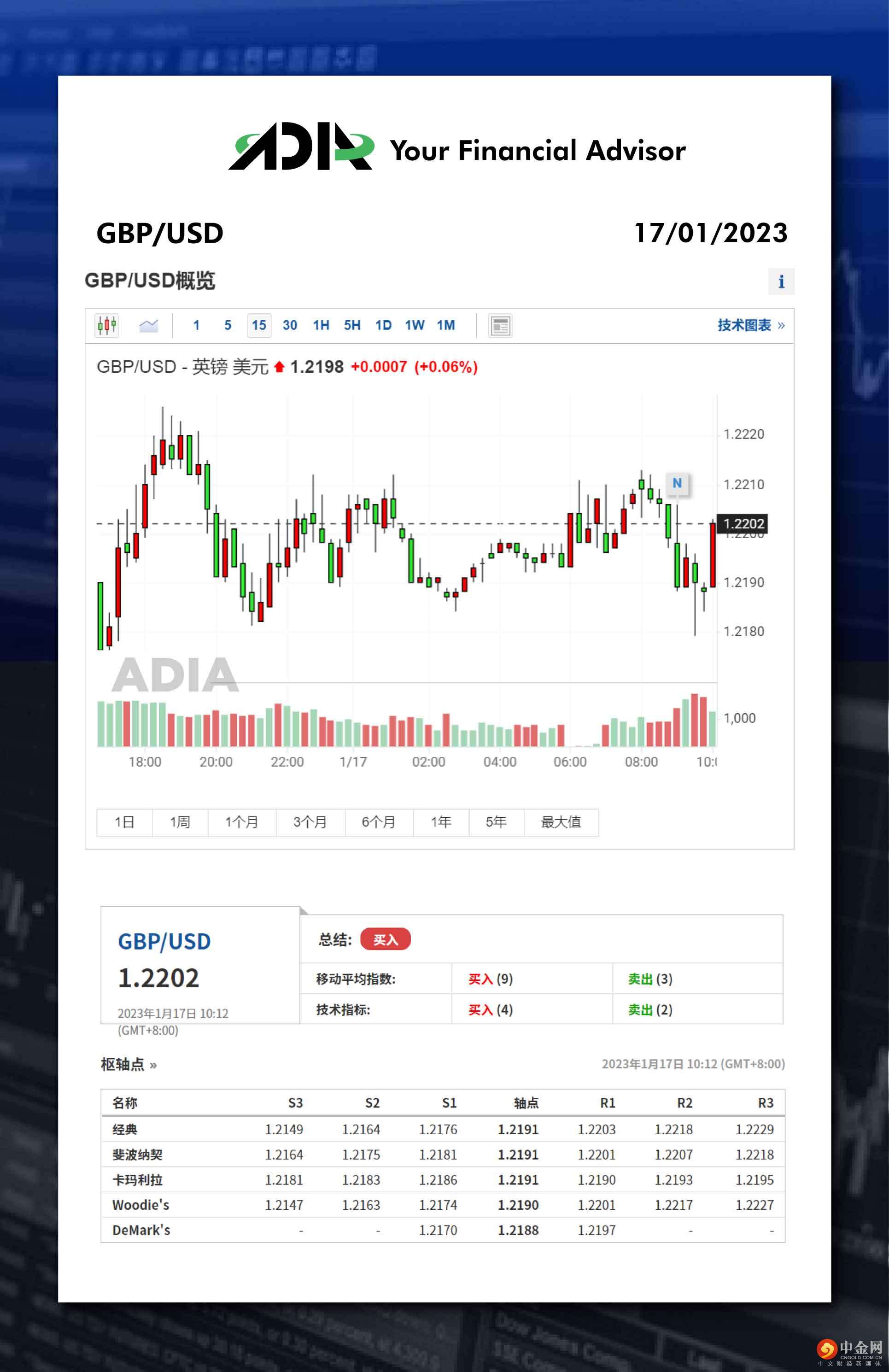 WeChat 