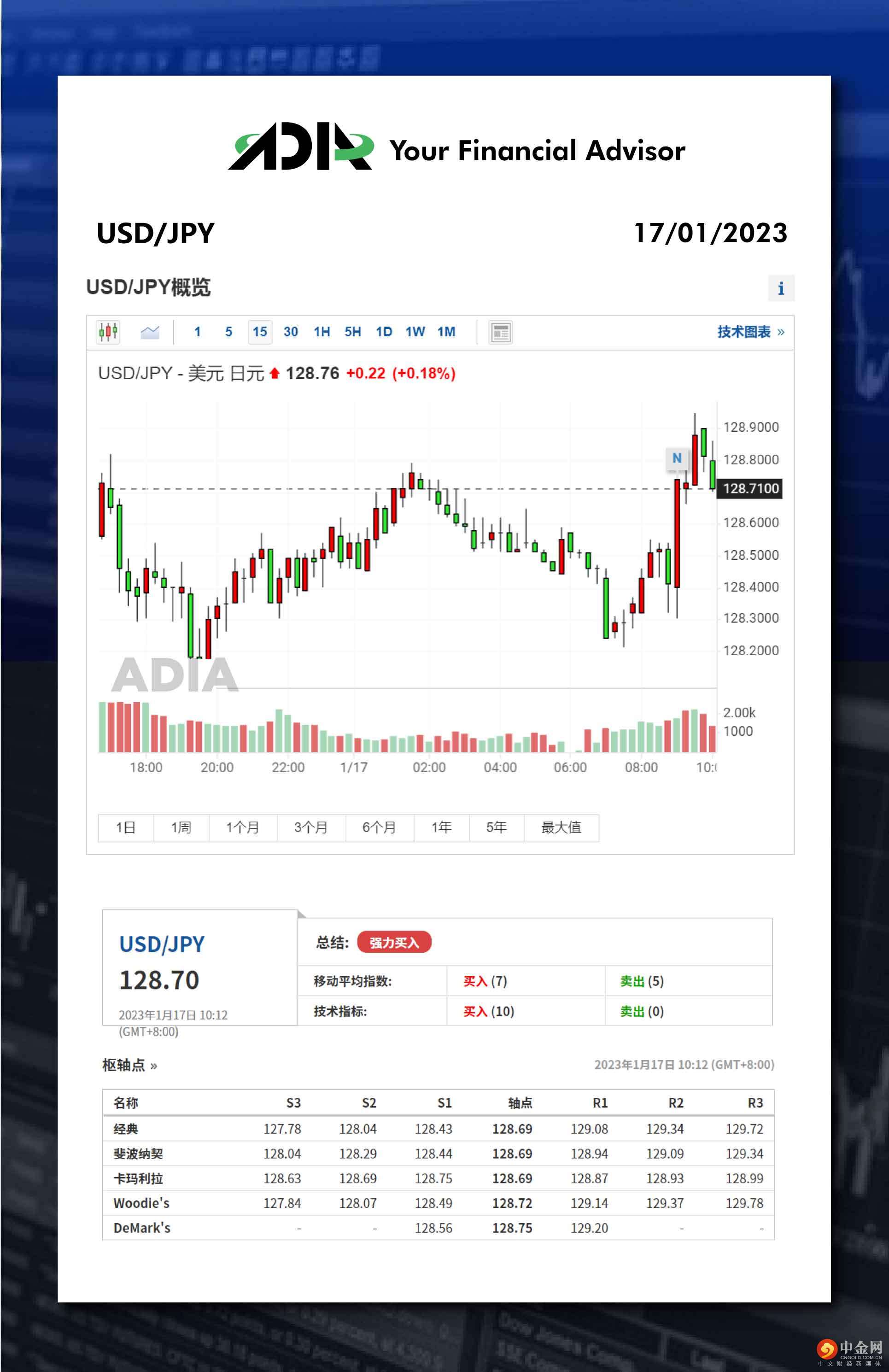 WeChat 