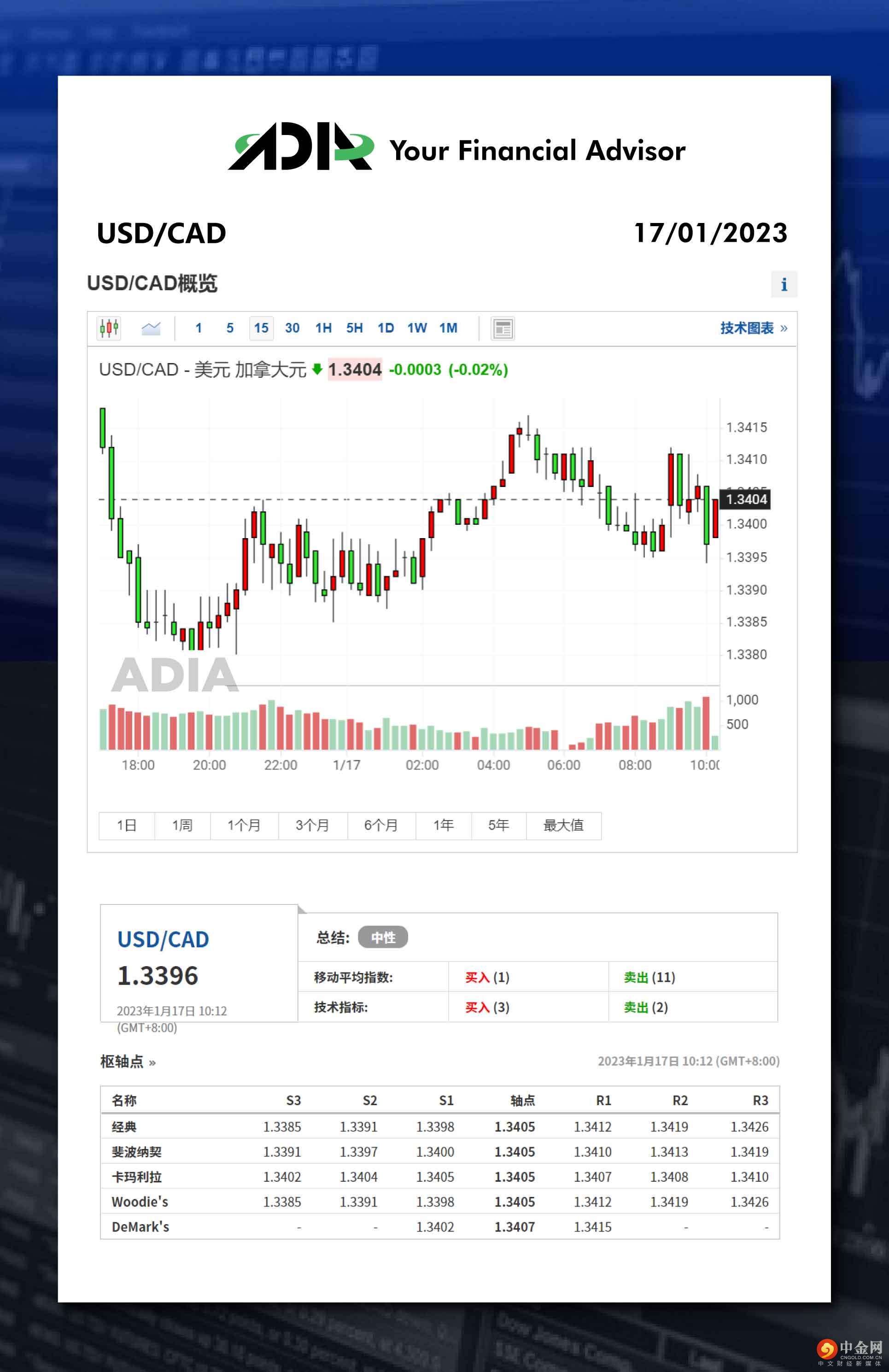 WeChat 